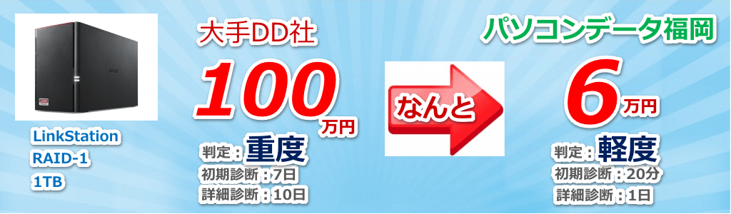 NAS、大手DD社見積100万円がパソコンデータ福岡の見積6万円