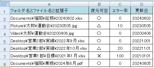 お支払い前に安心なデータリスト提供、ファイルの動作確認可