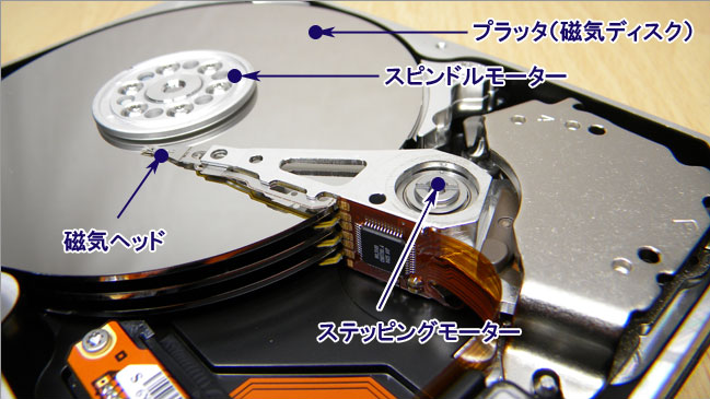 ハードディスクを開封した画像、内部の部品名