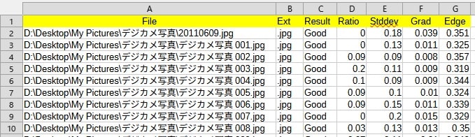 整合性リスト