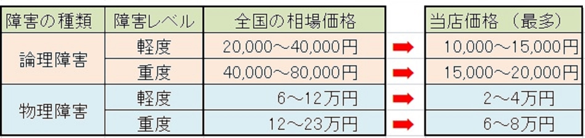 USBメモリーの全国相場