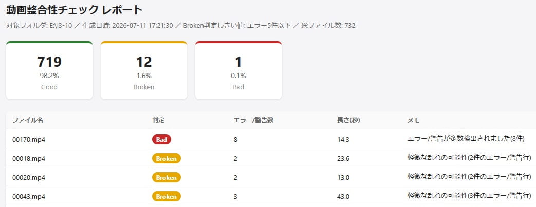 ファイル整合リスト